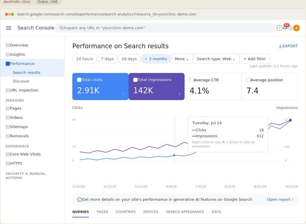 Example Search Console performance snapshot for an aesthetic clinic in New Jersey, showing clicks and impressions over time.