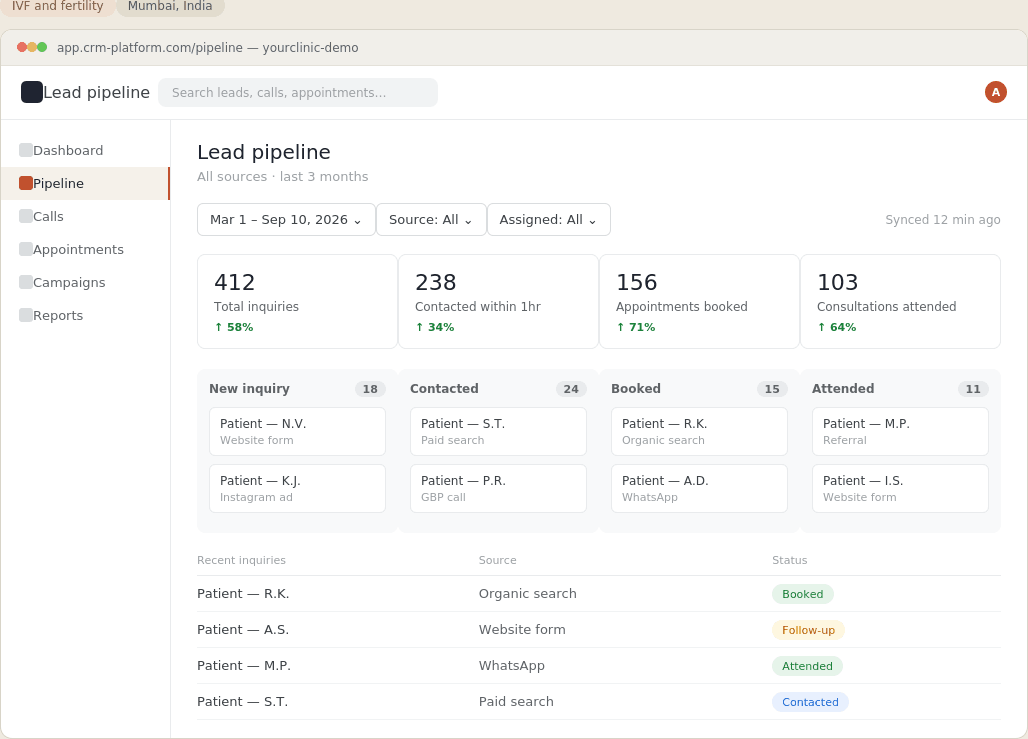 Example CRM pipeline for an IVF and fertility clinic in Mumbai, showing inquiries, contacts, booked appointments and attended consultations.